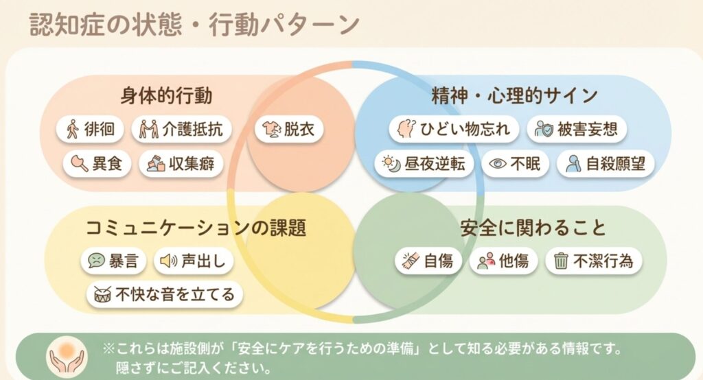 【横浜市版】特養入所申込書A面・B面の書き方を全解説｜記入例・自由記述欄の例文つき　認知症の状態・行動パターン