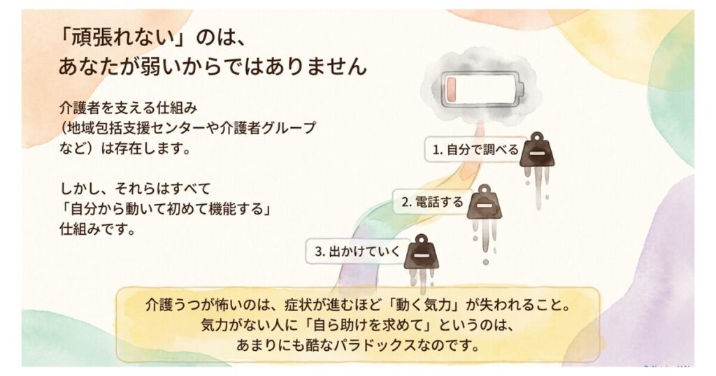 【介護うつ】症状・原因まとめ|診断書がしんどさの証明と特養入所の切り札になる 「介護者を支える仕組み」は、一応ある 地域包括支援センターなど