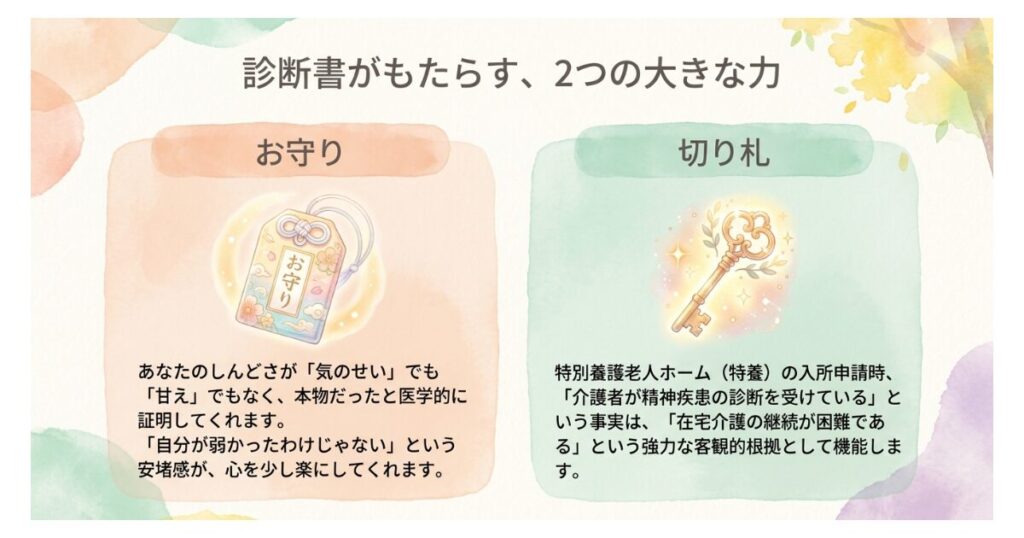 【介護うつ】症状・原因まとめ|診断書がしんどさの証明と特養入所の切り札になる 「しんどい」を可視化する方法――診断書というお守り 診断書がもたらす、大きな2つの力 お守り・切り札