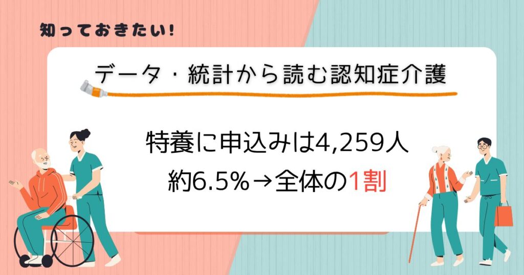 特養に申し込んでいるのは4,259人で、約6.5%