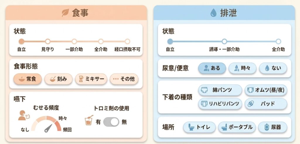【横浜市版】特養入所申込書A面・B面の書き方を全解説｜記入例・自由記述欄の例文つき　入所希望者本人の状態　食事　排泄